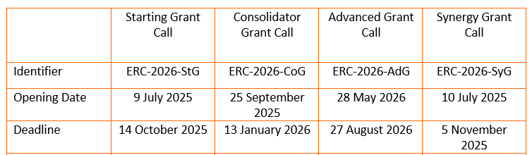 ERC novedades calendario