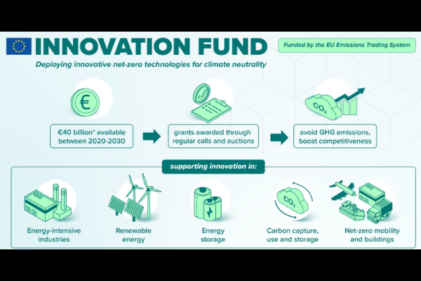 Innovation Fund