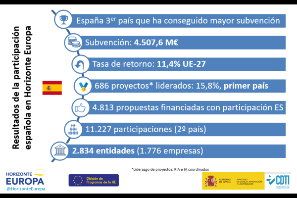 Resumen resultados 2021-2024