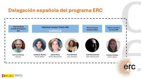 ERC team Spain