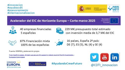 infografía con resumen de los principales datos