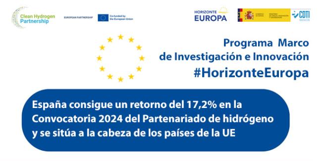 Resultados convocatoria CH2 2024