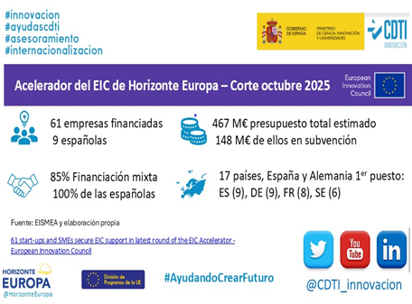 EIC corte acelerador